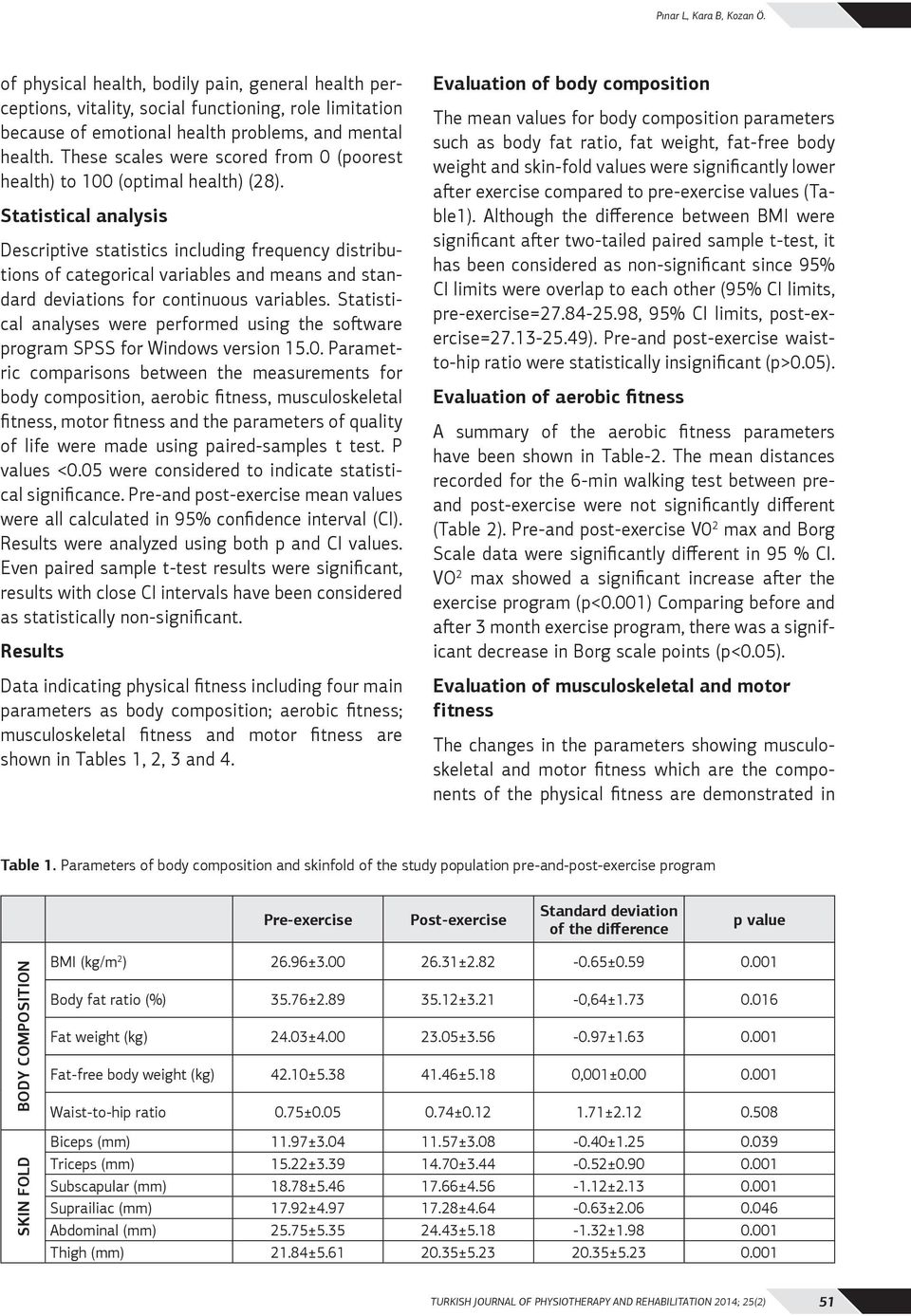 Statistical analysis Descriptive statistics including frequency distributions of categorical variables and means and standard deviations for continuous variables.