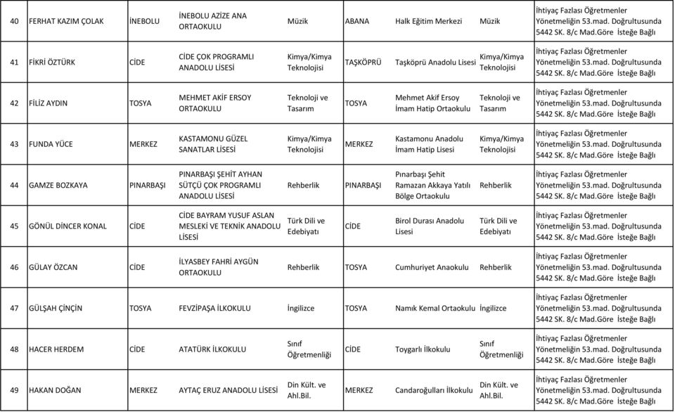Akkaya Yatılı Bölge Rehberlik 45 GÖNÜL DİNCER KONAL CİDE CİDE BAYRAM YUSUF ASLAN MESLEKİ VE TEKNİK ANADOLU CİDE Birol Durası Anadolu 46 GÜLAY ÖZCAN CİDE İLYASBEY FAHRİ AYGÜN Rehberlik Cumhuriyet