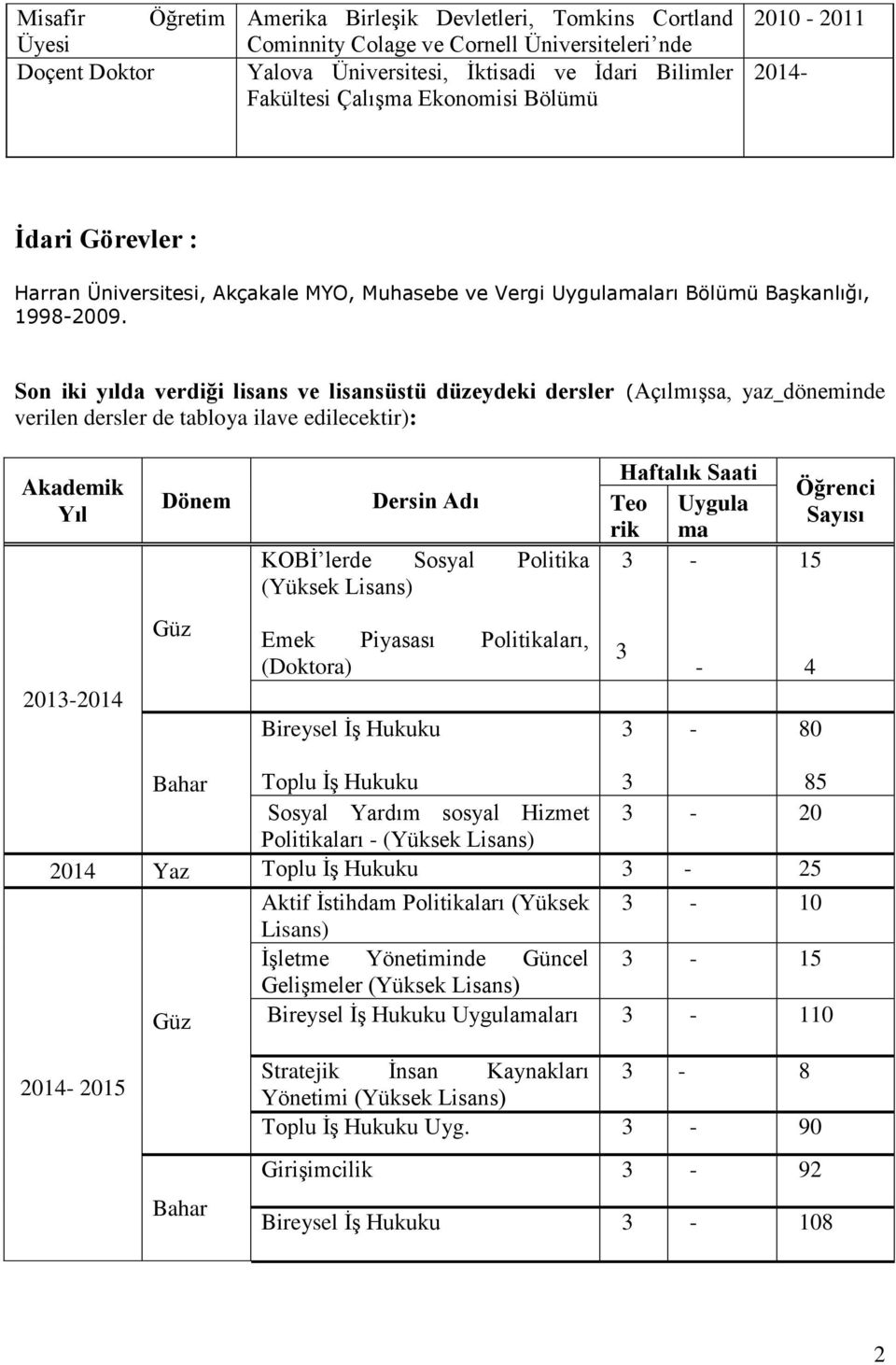 Son iki yılda verdiği lisans ve lisansüstü düzeydeki dersler (Açılmışsa, yaz döneminde verilen dersler de tabloya ilave edilecektir): Akademik Yıl Dönem Dersin Adı KOBİ lerde Sosyal Politika (Yüksek