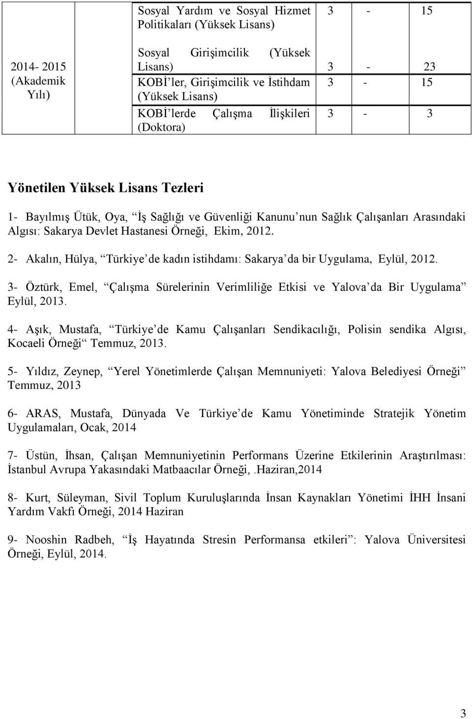 2012. 2- Akalın, Hülya, Türkiye de kadın istihdamı: Sakarya da bir Uygulama, Eylül, 2012. - Öztürk, Emel, Çalışma Sürelerinin Verimliliğe Etkisi ve Yalova da Bir Uygulama Eylül, 201.