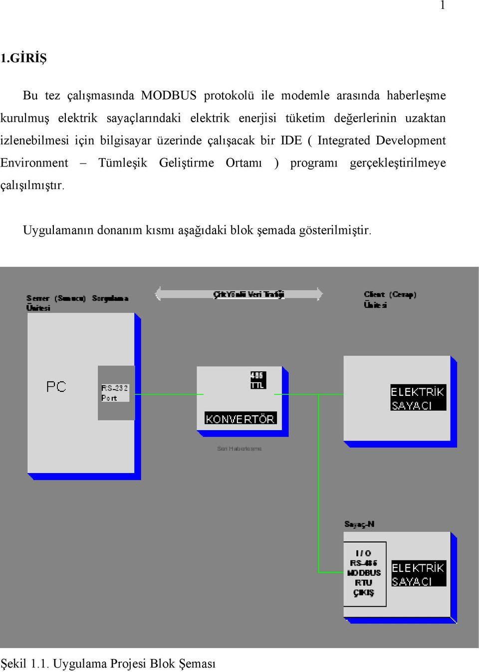 çalışacak bir IDE ( Integrated Development Environment Tümleşik Geliştirme Ortamı ) programı