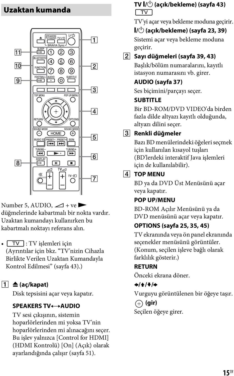 SPEAKERS TVyAUDIO TV sesi çıkışının, sistemin hoparlörlerinden mi yoksa TV'nin hoparlörlerinden mi alınacağını seçer.