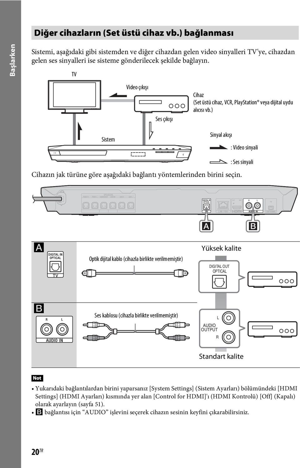 TV Video çıkışı Ses çıkışı Cihaz (Set üstü cihaz, VCR, PlayStation veya dijital uydu alıcısı vb.