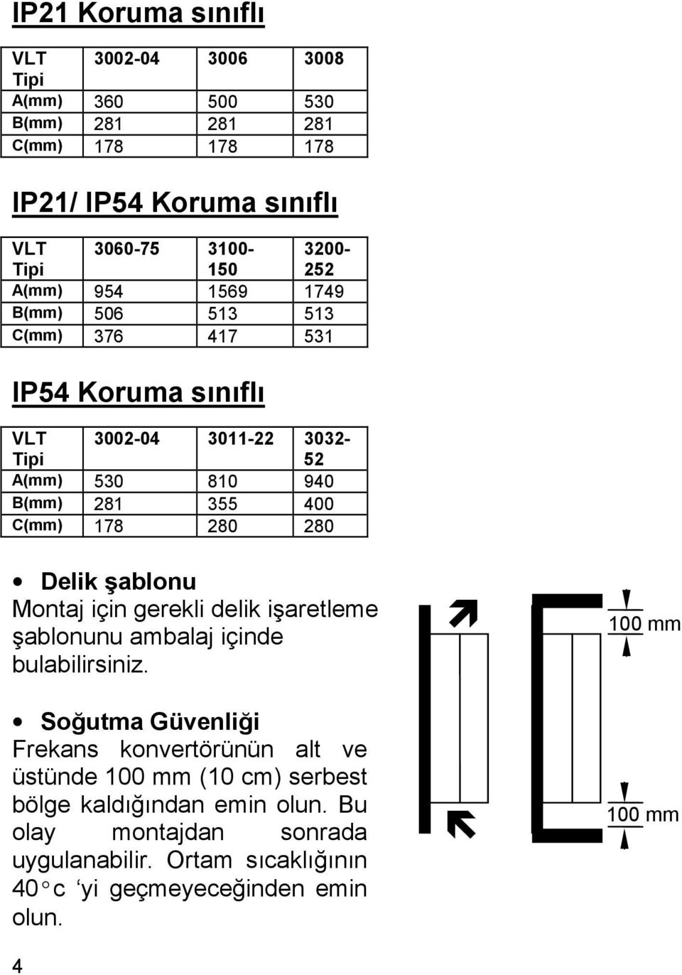 28 Delik şablonu Montaj için gerekli delik işaretleme şablonunu ambalaj içinde bulabilirsiniz.