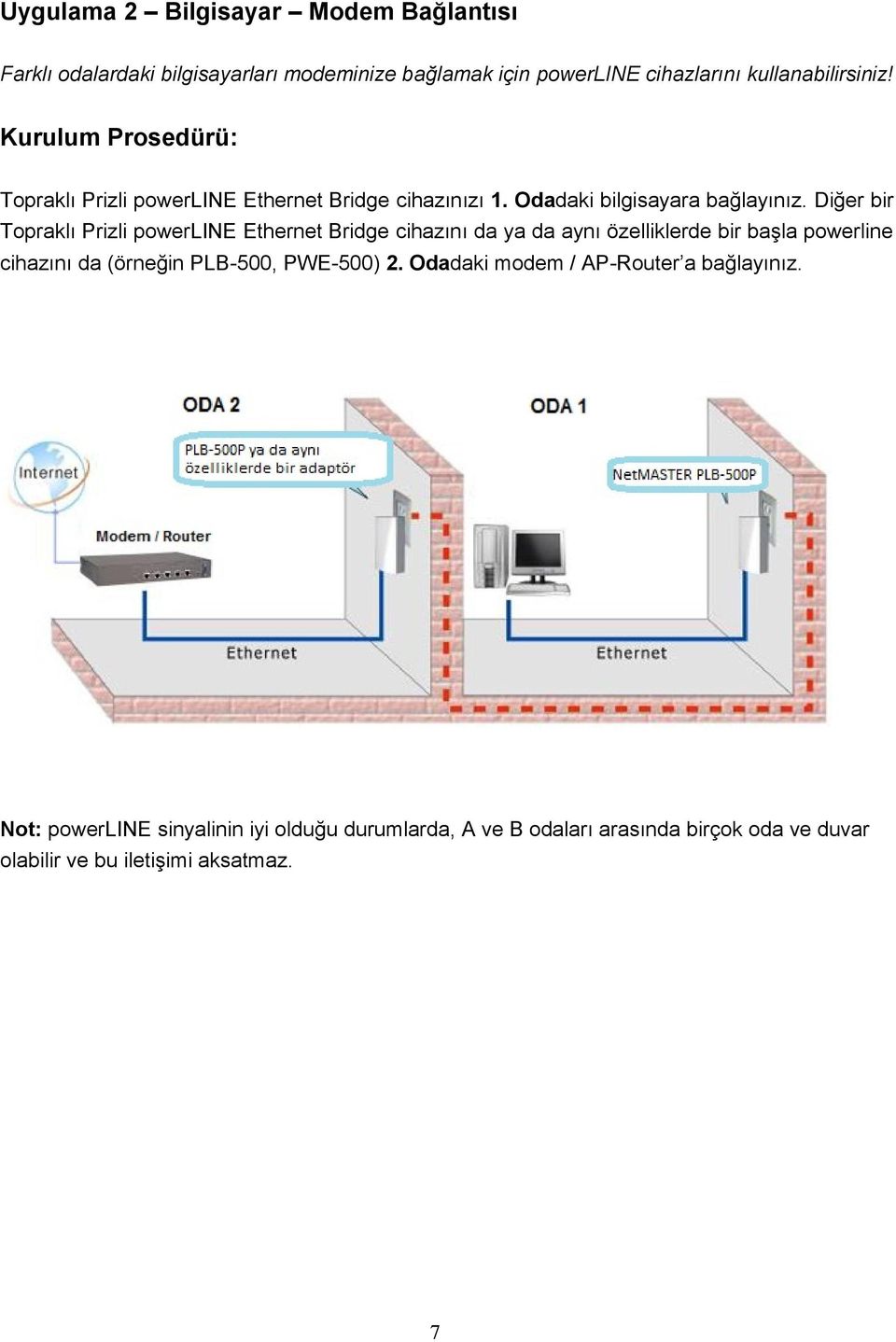 Diğer bir Topraklı Prizli powerline Ethernet Bridge cihazını da ya da aynı özelliklerde bir başla powerline cihazını da (örneğin PLB-500,