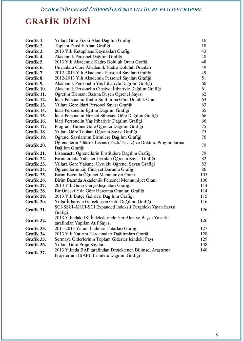 2012-2013 Yılı Akademik Personel Sayıları Grafiği 49 Grafik 8. 2012-2013 Yılı Akademik Personel Sayıları Grafiği 51 Grafik 9. Akademik Personelin Yaş İtibariyle Dağılım Grafiği 60 Grafik 10.