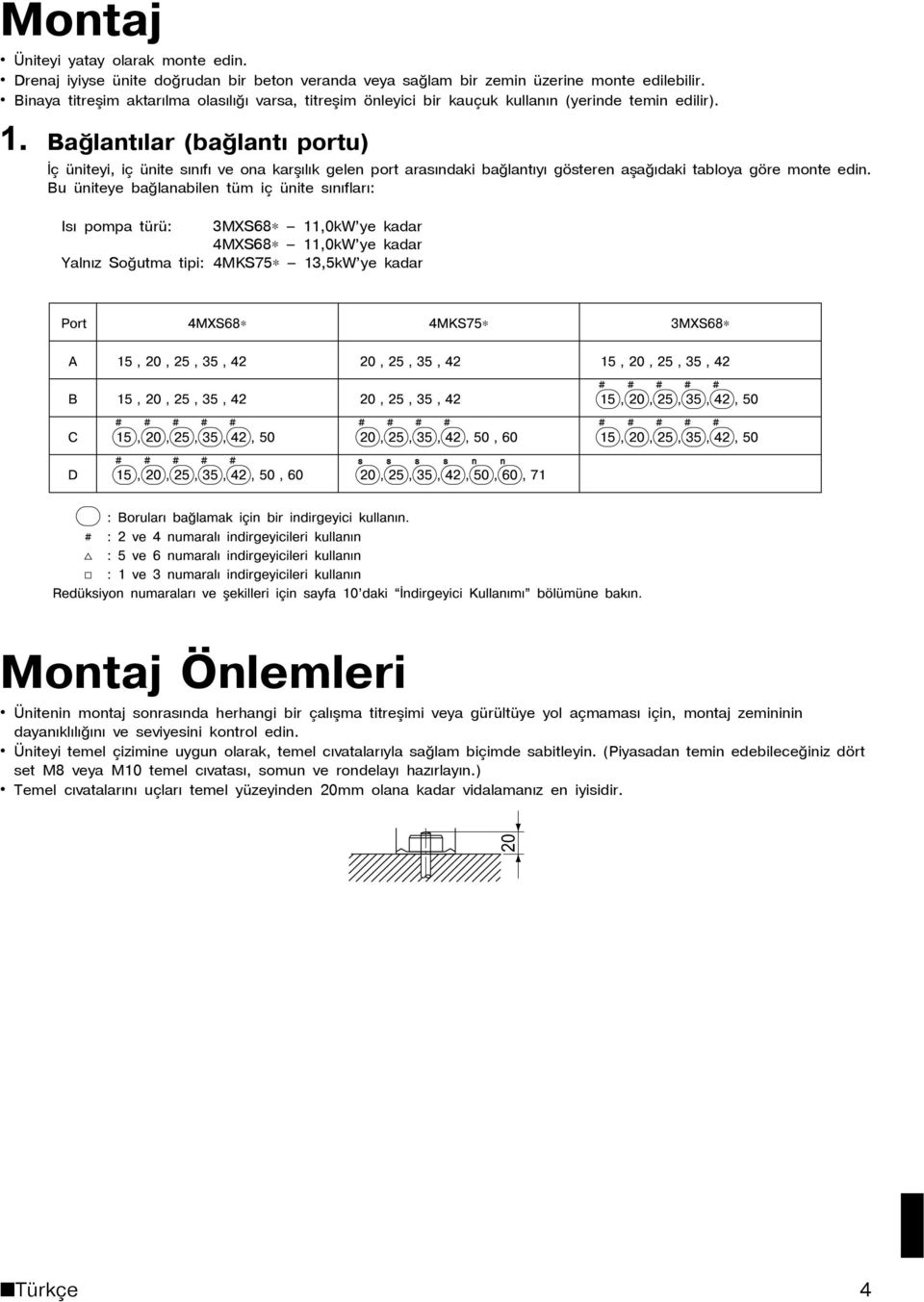 Bağlantýlar (bağlantý portu) Ýç üniteyi, iç ünite sýnýfý ve ona karþýlýk gelen port arasýndaki baðlantýyý gösteren aþaðýdaki tabloya göre monte edin.