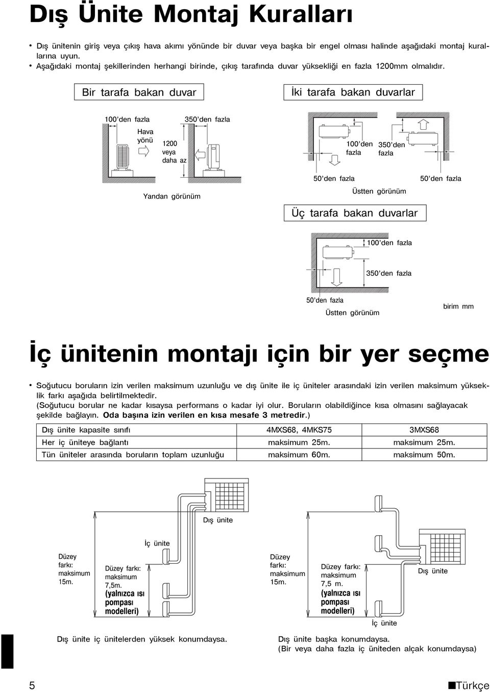 Bir tarafa bakan duvar Ýki tarafa bakan duvarlar 100 den fazla Hava yönü 1200 veya daha az 350 den fazla 100 den fazla 350 den fazla 50 den fazla 50 den fazla Yandan görünüm Üstten görünüm Üç tarafa