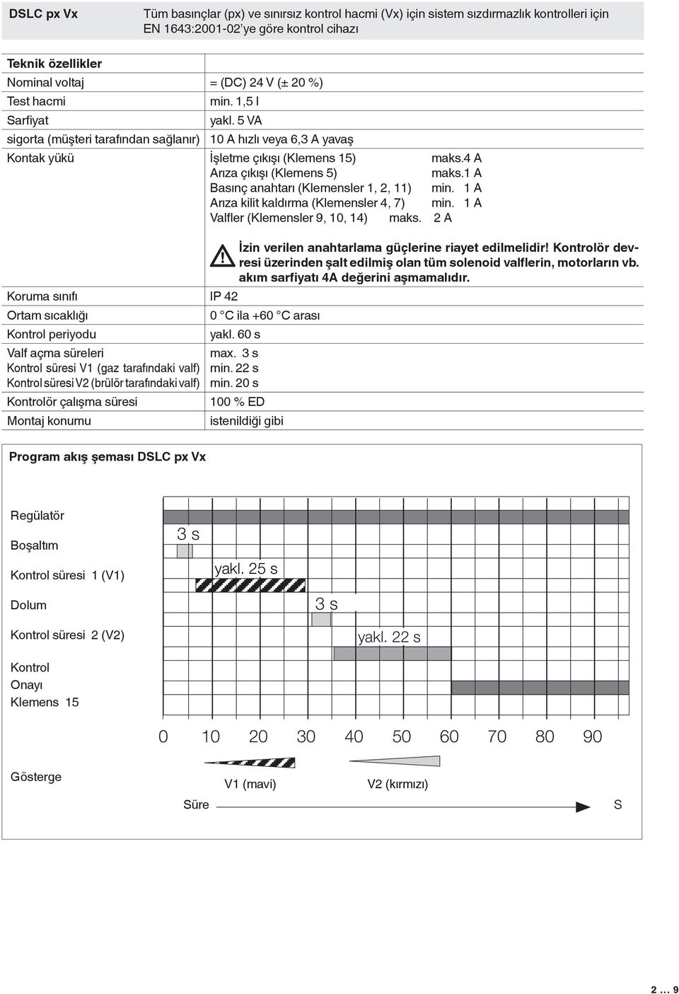 1 A Basınç anahtarı (Klemensler 1, 2, 11) min. 1 A Arıza kilit kaldırma (Klemensler 4, 7) min. 1 A Valfler (Klemensler 9, 10, 14) maks.