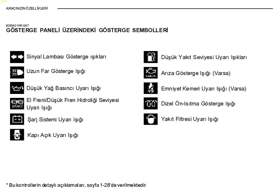 Iþýðý Düþük Yakýt Seviyesi Uyarý Iþýklarý Arýza Gösterge Iþýðý (Varsa) Emniyet Kemeri Uyarý Iþýðý (Varsa) Dizel Ön-Isýtma