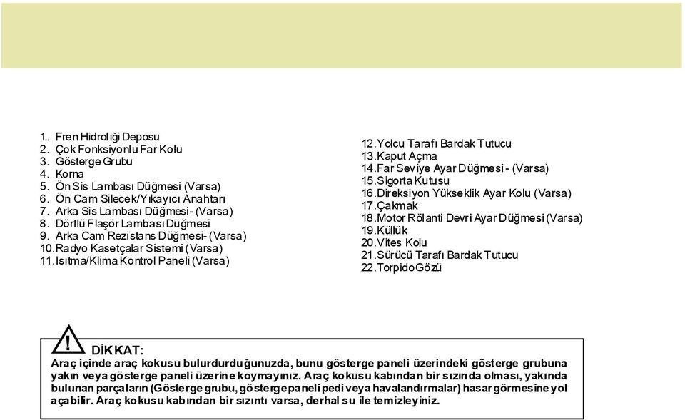 Far Seviye Ayar Düðmesi - (Varsa) 15.Sigorta Kutusu 16.Direksiyon Yükseklik Ayar Kolu (Varsa) 17.Çakmak 18.Motor Rölanti Devri Ayar Düðmesi (Varsa) 19.Küllük 20.Vites Kolu 21.