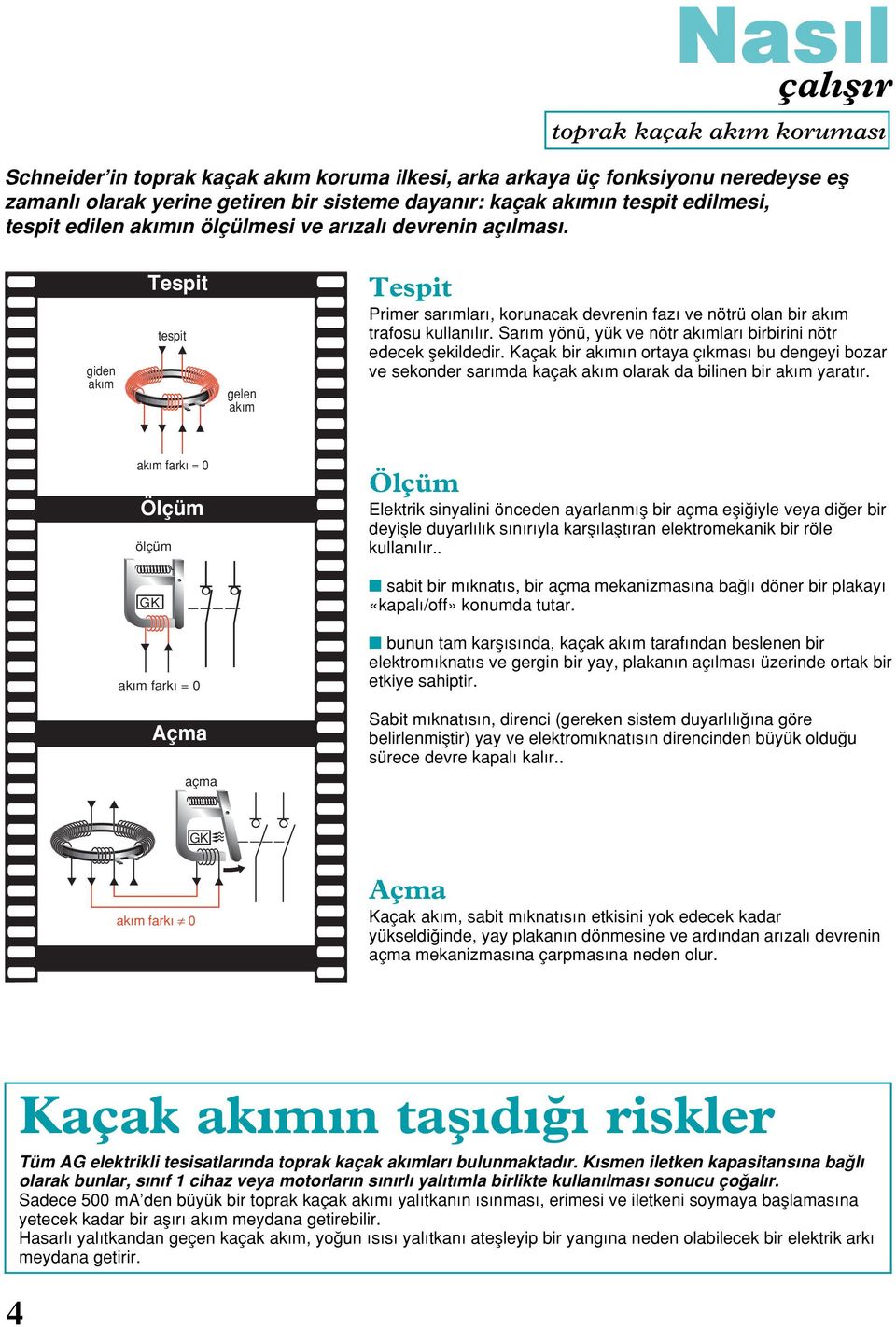 Sar m yönü, yük ve nötr ak mlar birbirini nötr edecek flekildedir. Kaçak bir ak m n ortaya ç kmas bu dengeyi bozar ve sekonder sar mda kaçak ak m olarak da bilinen bir ak m yarat r.