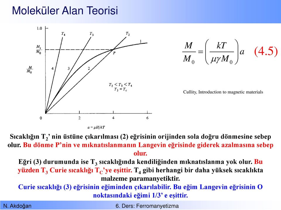 olur. Bu dönme P nin ve mıknatıslanmanın Langevin eğrisinde giderek azalmasına sebep olur.