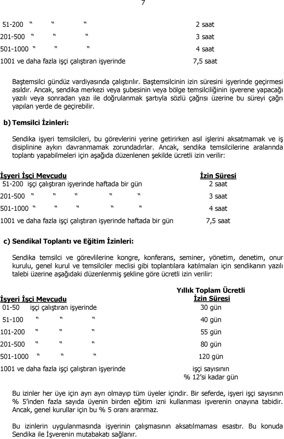 Ancak, sendika merkezi veya şubesinin veya bölge temsilciliğinin işverene yapacağı yazılı veya sonradan yazı ile doğrulanmak şartıyla sözlü çağrısı üzerine bu süreyi çağrı yapılan yerde de