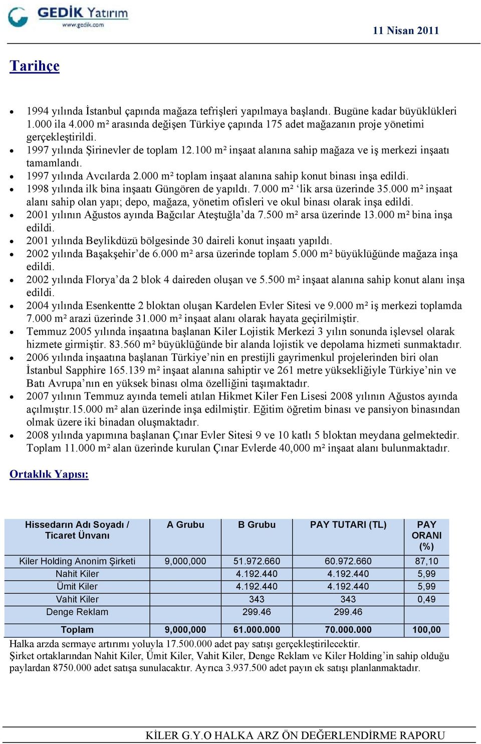 1997 yılında Avcılarda 2.000 m² toplam inşaat alanına sahip konut binası inşa edildi. 1998 yılında ilk bina inşaatı Güngören de yapıldı. 7.000 m² lik arsa üzerinde 35.