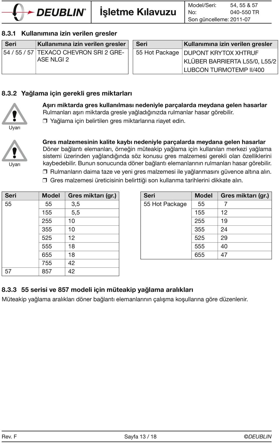 2 Yağlama için gerekli gres miktarları Uyarı Uyarı Aşırı miktarda gres kullanılması nedeniyle parçalarda meydana gelen hasarlar Rulmanları aşırı miktarda gresle yağladığınızda rulmanlar hasar