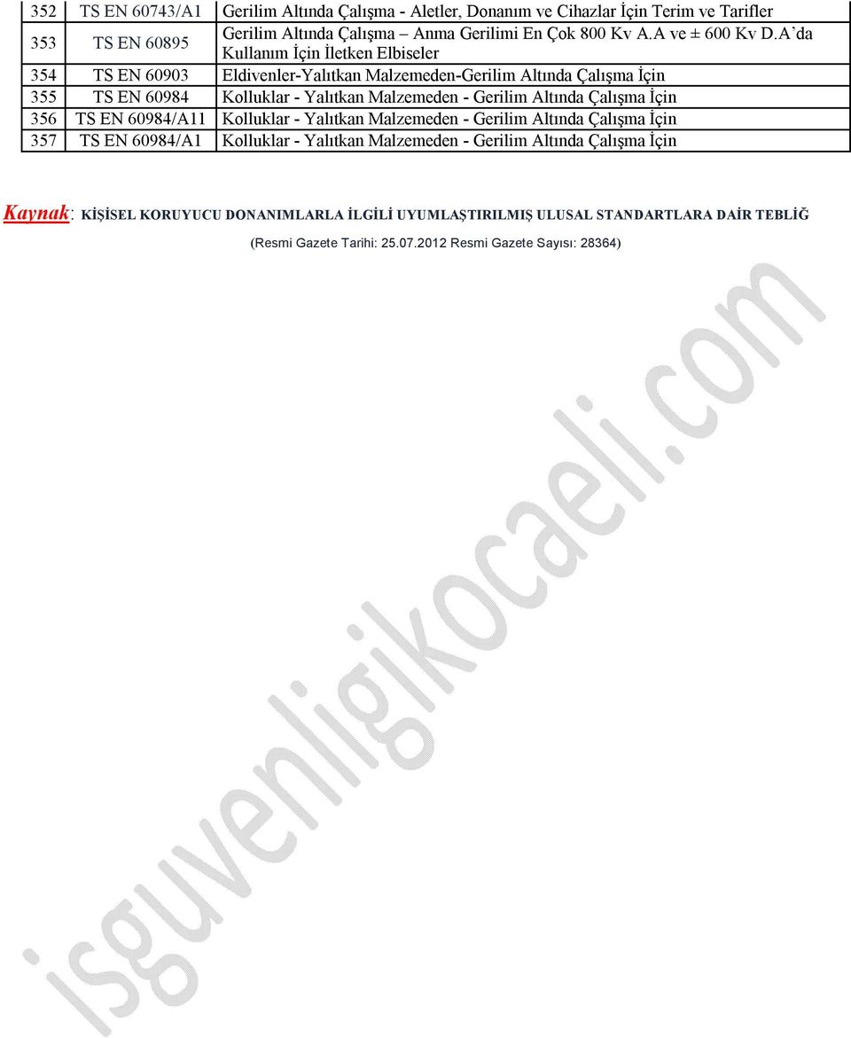 Malzemeden - Gerilim Altında Çalışma İçin 356 TS EN 60984/A11 Kolluklar - Yalıtkan Malzemeden - Gerilim Altında Çalışma İçin 357 TS EN 60984/A1 Kolluklar - Yalıtkan