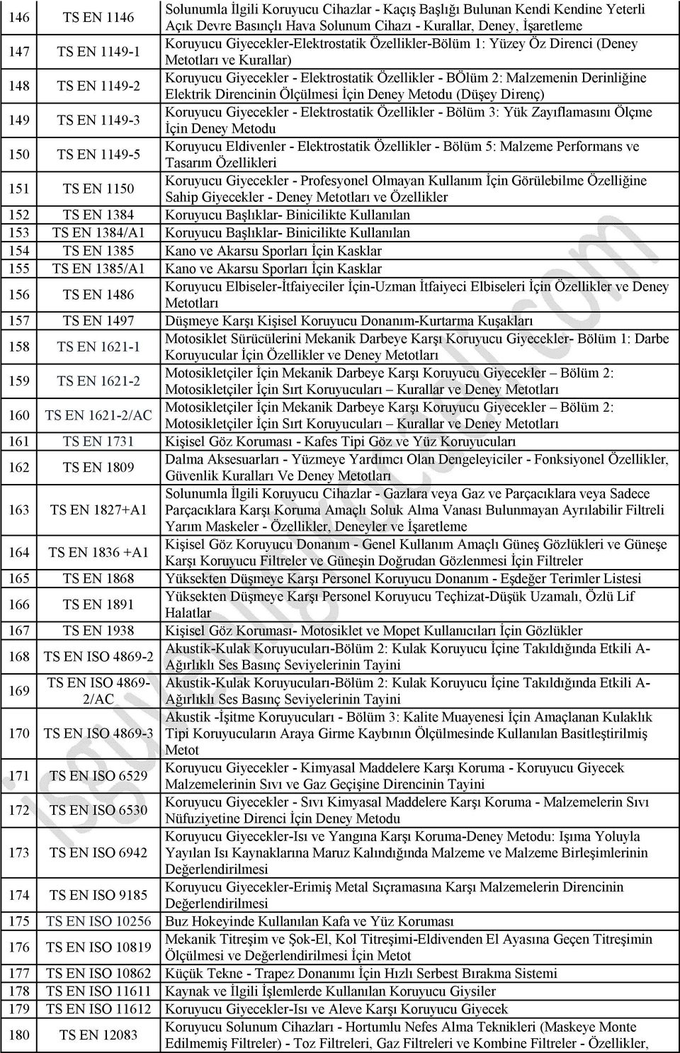 Ölçülmesi İçin Deney Metodu (Düşey Direnç) Koruyucu Giyecekler - Elektrostatik Özellikler - Bölüm 3: Yük Zayıflamasını Ölçme 149 TS EN 1149-3 İçin Deney Metodu Koruyucu Eldivenler - Elektrostatik