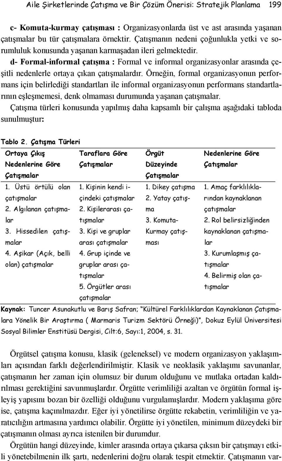 d- Formal-informal çatışma : Formal ve informal organizasyonlar arasında çeşitli nedenlerle ortaya çıkan çatışmalardır.