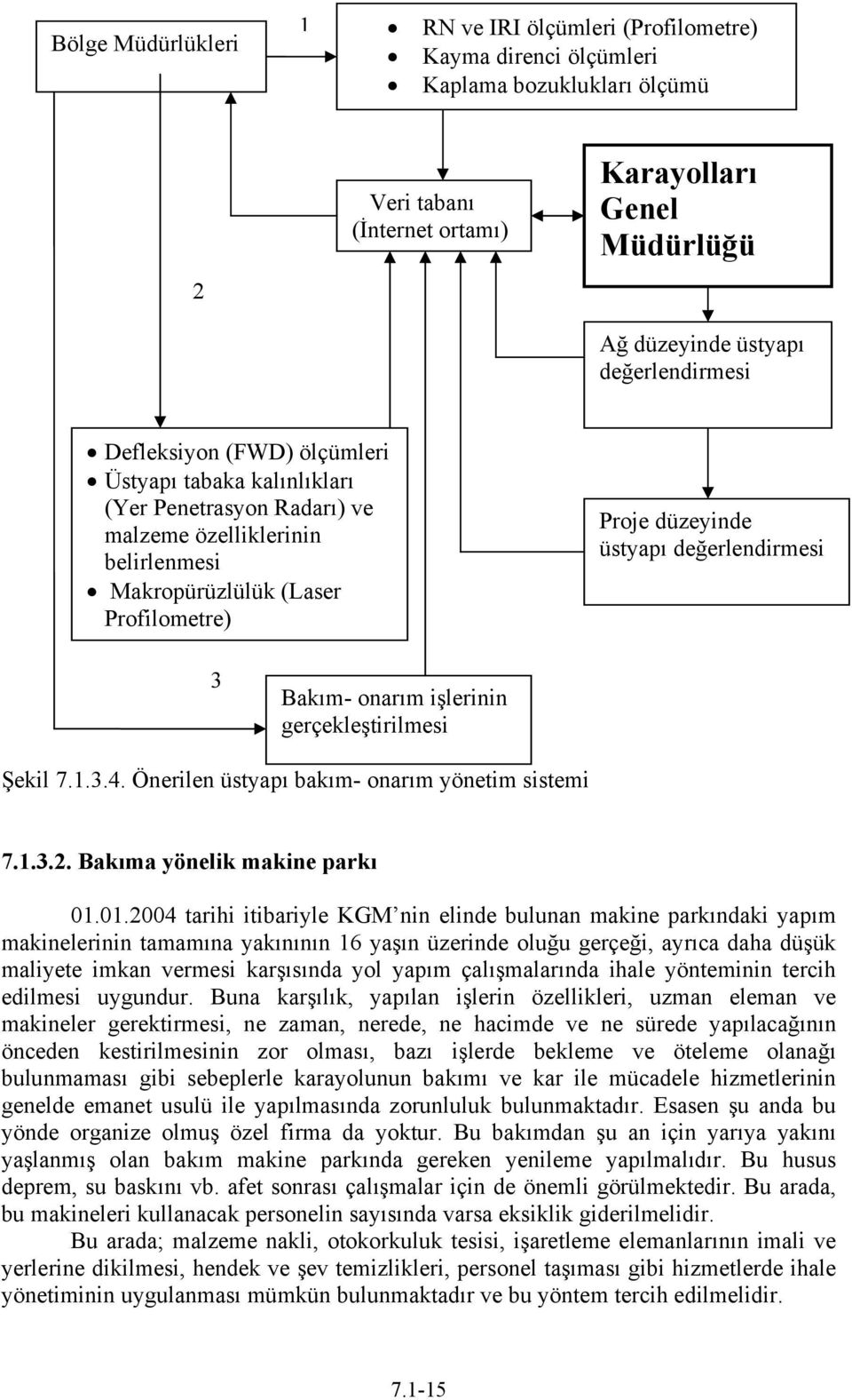 değerlendirmesi 3 Bakım- onarım işlerinin gerçekleştirilmesi Şekil 7.1.3.4. Önerilen üstyapı bakım- onarım yönetim sistemi 7.1.3.2. Bakıma yönelik makine parkı 01.