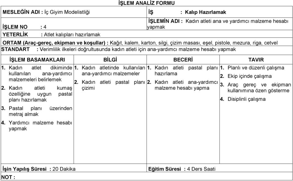 Kadın atleti kumaş özelliğine uygun pastal planı hazırlamak 3. Pastal planı üzerinden metraj almak 4. Yardımcı malzeme hesabı 1. Kadın atletinde kullanılan ana-yardımcı malzemeler 2.