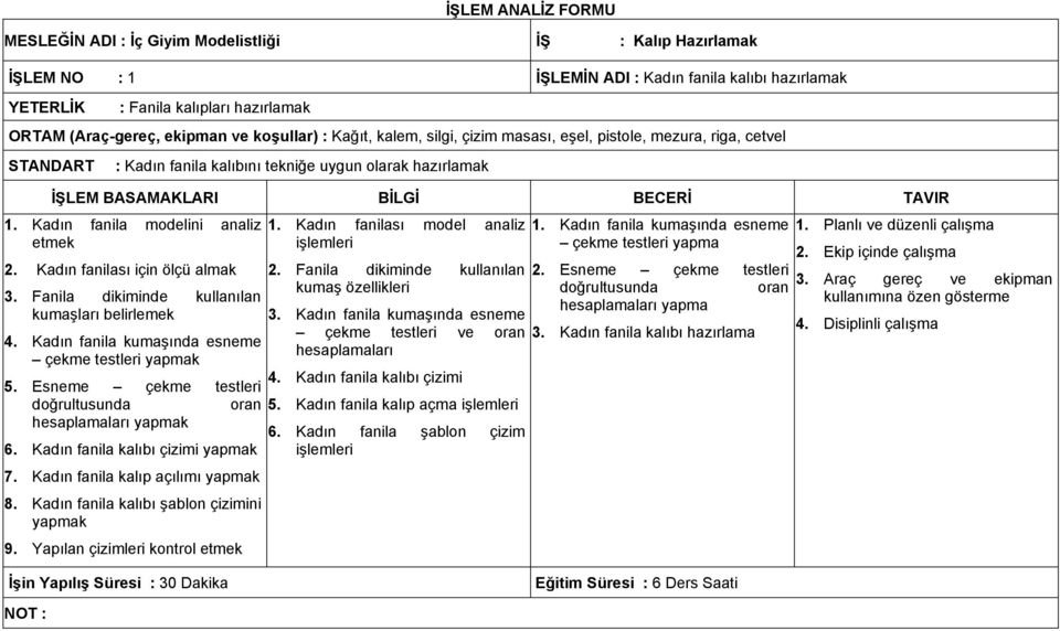 Fanila dikiminde kullanılan kumaşları belirlemek 4. Kadın fanila kumaşında esneme çekme testleri 5. Esneme çekme testleri doğrultusunda oran hesaplamaları 6. Kadın fanila kalıbı çizimi 7.