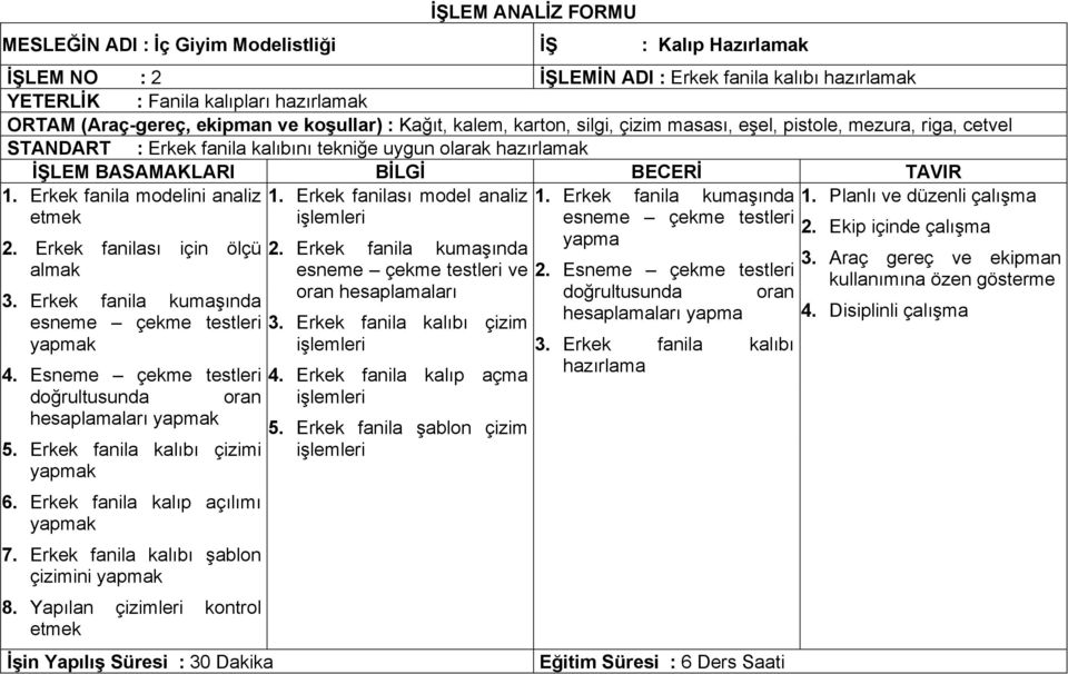 Erkek fanila kumaşında esneme çekme testleri 4. Esneme çekme testleri doğrultusunda oran hesaplamaları 5. Erkek fanila kalıbı çizimi 6. Erkek fanila kalıp açılımı 7.