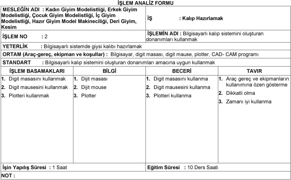 digit masası, digit mause, plotter, CAD- CAM programı STANDART : Bilgisayarlı kalıp sistemini oluşturan donanımları amacına uygun kullanmak 1. Digit masasını kullanmak 2. Digit mausesini kullanmak 3.