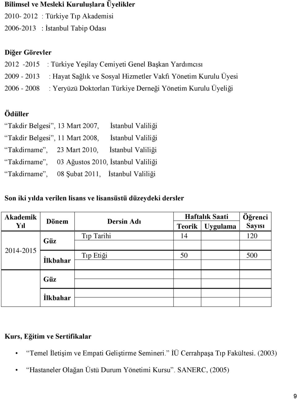 Belgesi, 11 Mart 2008, İstanbul Valiliği Takdirname, 23 Mart 2010, İstanbul Valiliği Takdirname, 03 Ağustos 2010, İstanbul Valiliği Takdirname, 08 Şubat 2011, İstanbul Valiliği Son iki yılda verilen