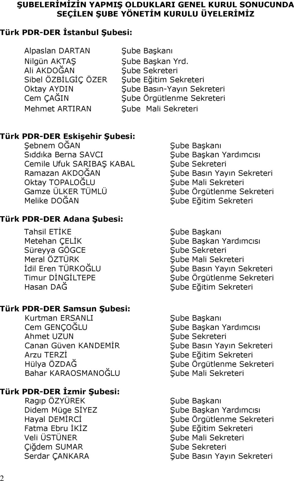 Şube Basın-Yayın Sekreteri Türk PDR-DER Eskişehir Şubesi: Şebnem OĞAN Sıddıka Berna SAVCI Cemile Ufuk SARIBAŞ KABAL Ramazan AKDOĞAN Oktay TOPALOĞLU Gamze ÜLKER TÜMLÜ Melike DOĞAN Türk PDR-DER Adana