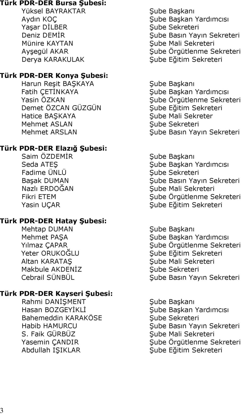 Şubesi: Mehtap DUMAN Mehmet PAŞA Yılmaz ÇAPAR Yeter ORUKOĞLU Altan KARATAŞ Makbule AKDENİZ Cebrail SÜNBÜL Şube Basın Yayın Sekreteri Şube Mali Sekreter Şube Basın Yayın Sekreteri Şube Basın Yayın