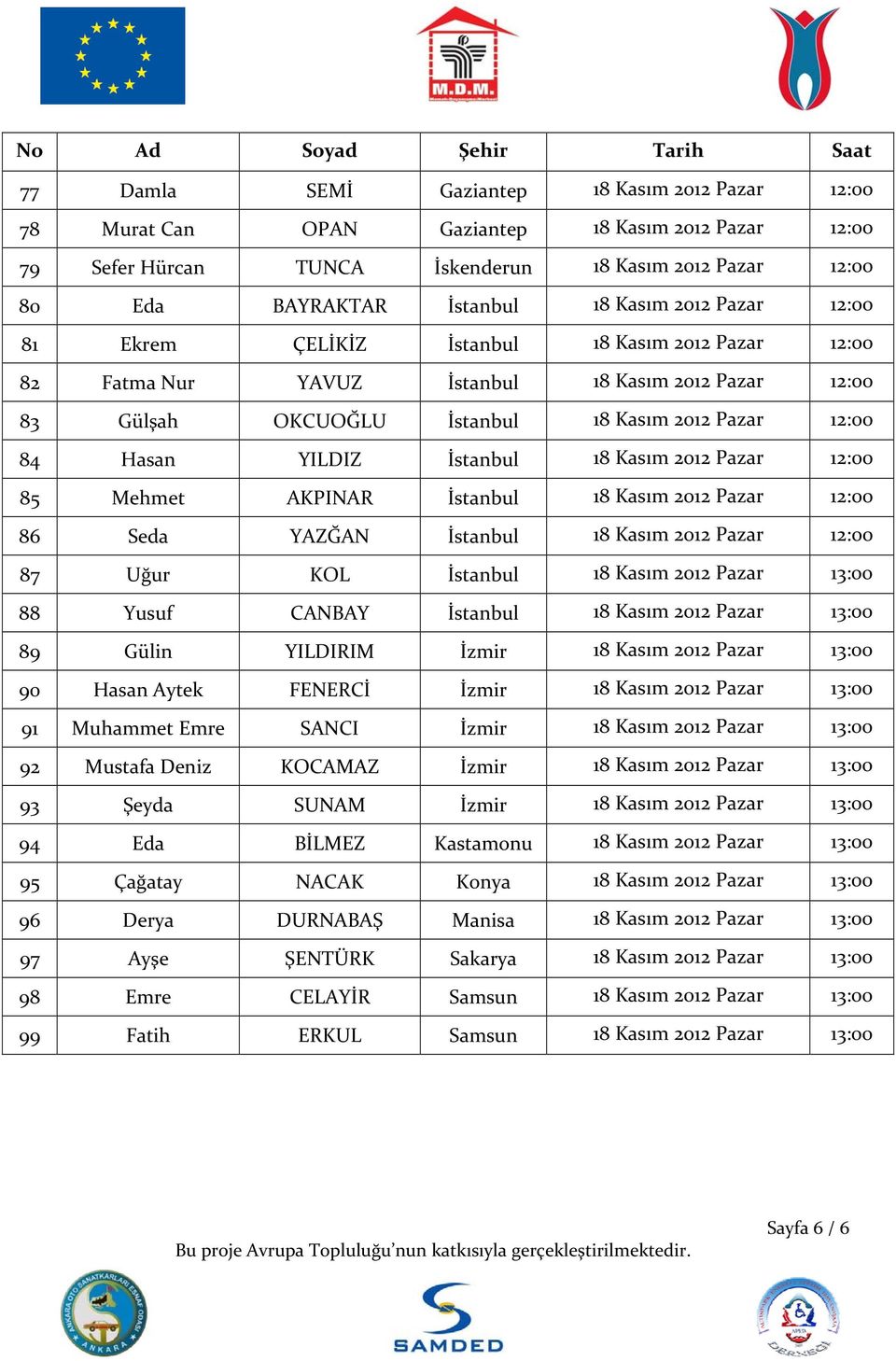 12:00 84 Hasan YILDIZ İstanbul 18 Kasım 2012 Pazar 12:00 85 Mehmet AKPINAR İstanbul 18 Kasım 2012 Pazar 12:00 86 Seda YAZĞAN İstanbul 18 Kasım 2012 Pazar 12:00 87 Uğur KOL İstanbul 18 Kasım 2012