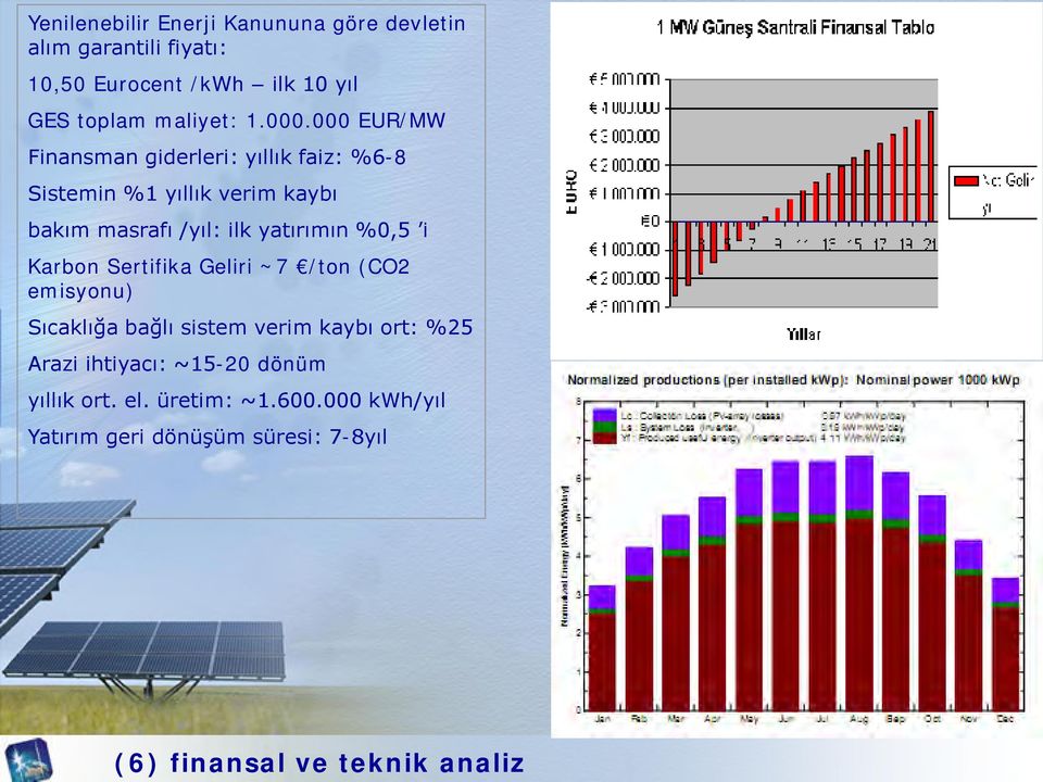 000 EUR/MW Finansman giderleri: yıllık faiz: %6-8 Sistemin %1 yıllık verim kaybı bakım masrafı /yıl: ilk yatırımın