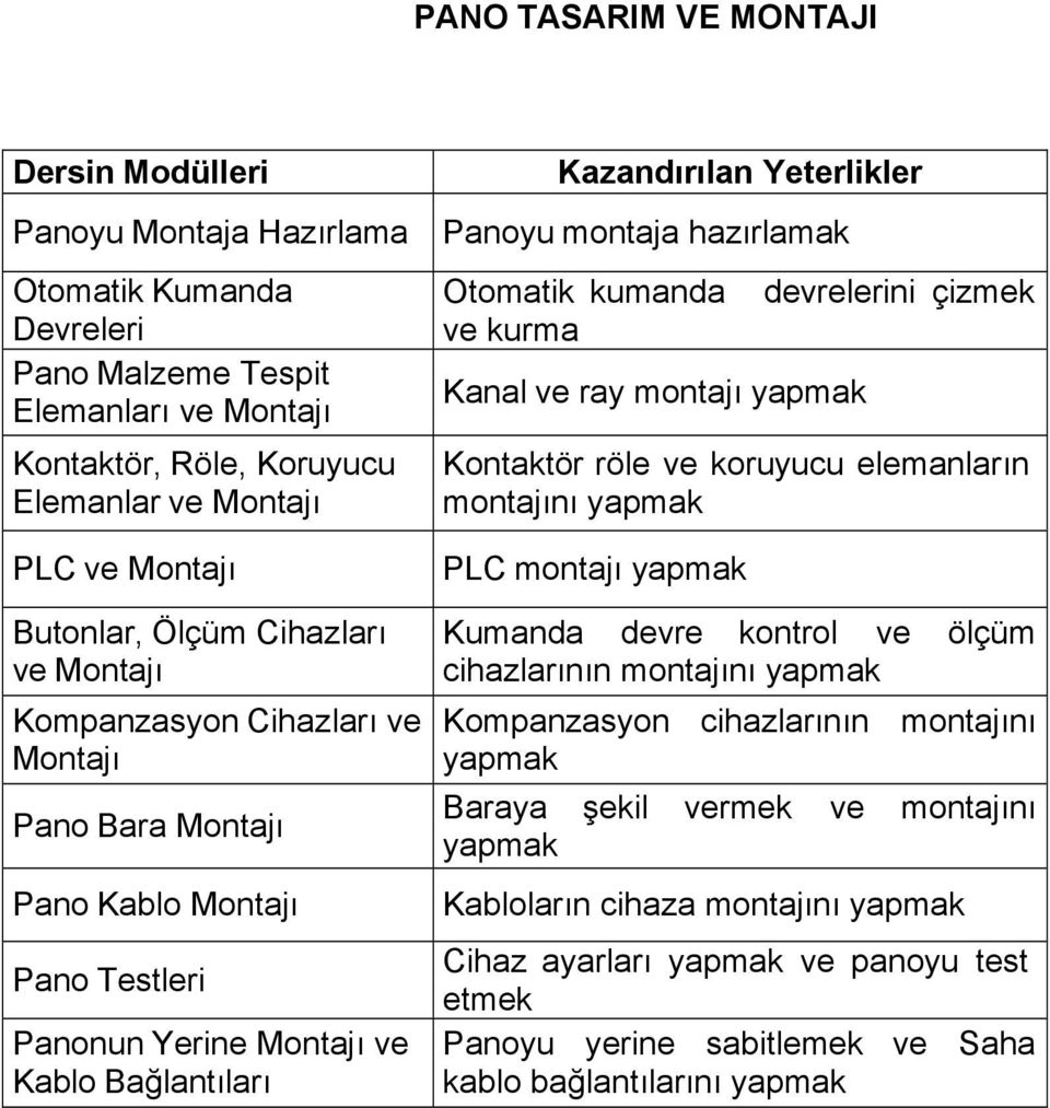 montaja hazırlamak Otomatik kumanda devrelerini çizmek ve kurma Kanal ve ray montajı yapmak Kontaktör röle ve koruyucu elemanların montajını yapmak PLC montajı yapmak Kumanda devre kontrol ve ölçüm