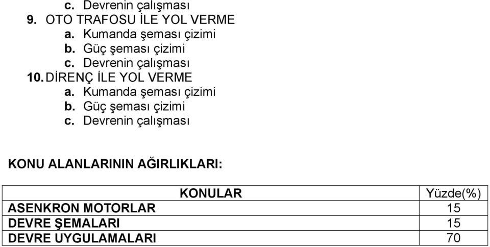 Kumanda şeması çizimi b. Güç şeması çizimi c.