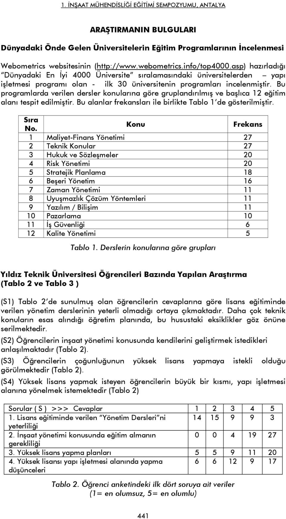 Bu programlarda verilen dersler konularına göre gruplandırılmış ve başlıca 12 eğitim alanı tespit edilmiştir. Bu alanlar frekansları ile birlikte Tablo 1 de gösterilmiştir. Sıra No.