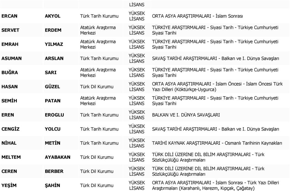 ASYA ARAġTIRMALARI - Ġslam Öncesi - Ġslam Öncesi Türk Yazı Dilleri (Köktürkçe-Uygurca) BALKAN VE I.