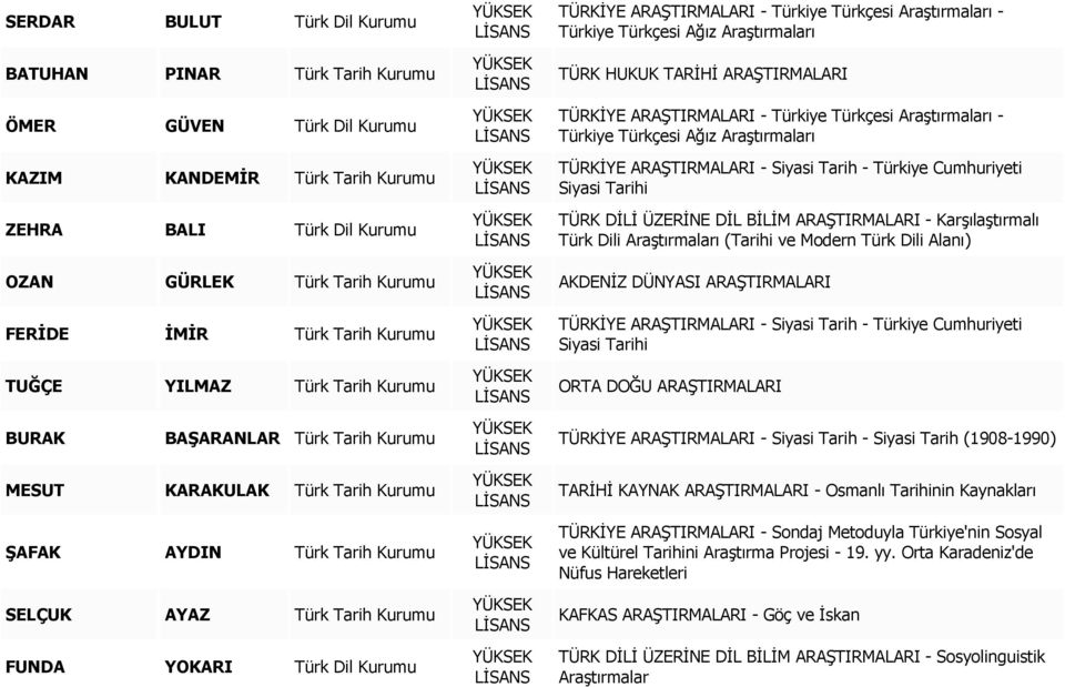 SELÇUK AYAZ Türk Tarih Kurumu FUNDA YOKARI Türk Dil Kurumu TÜRK HUKUK TARĠHĠ ARAġTIRMALARI TÜRKĠYE ARAġTIRMALARI - Sondaj Metoduyla Türkiye'nin Sosyal ve Kültürel