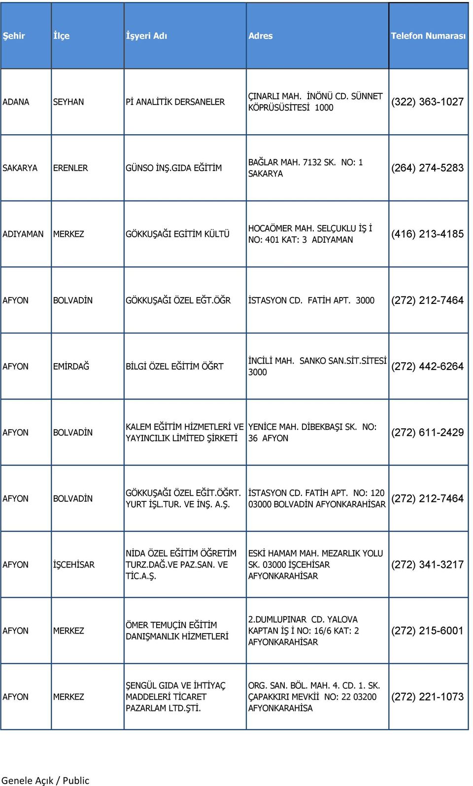 3000 (272) 212-7464 AFYON EMİRDAĞ BİLGİ ÖZEL EĞİTİM ÖĞRT İNCİLİ MAH. SANKO SAN.SİT.SİTESİ 3000 (272) 442-6264 AFYON BOLVADİN KALEM EĞİTİM HİZMETLERİ VE YAYINCILIK LİMİTED ŞİRKETİ YENİCE MAH.