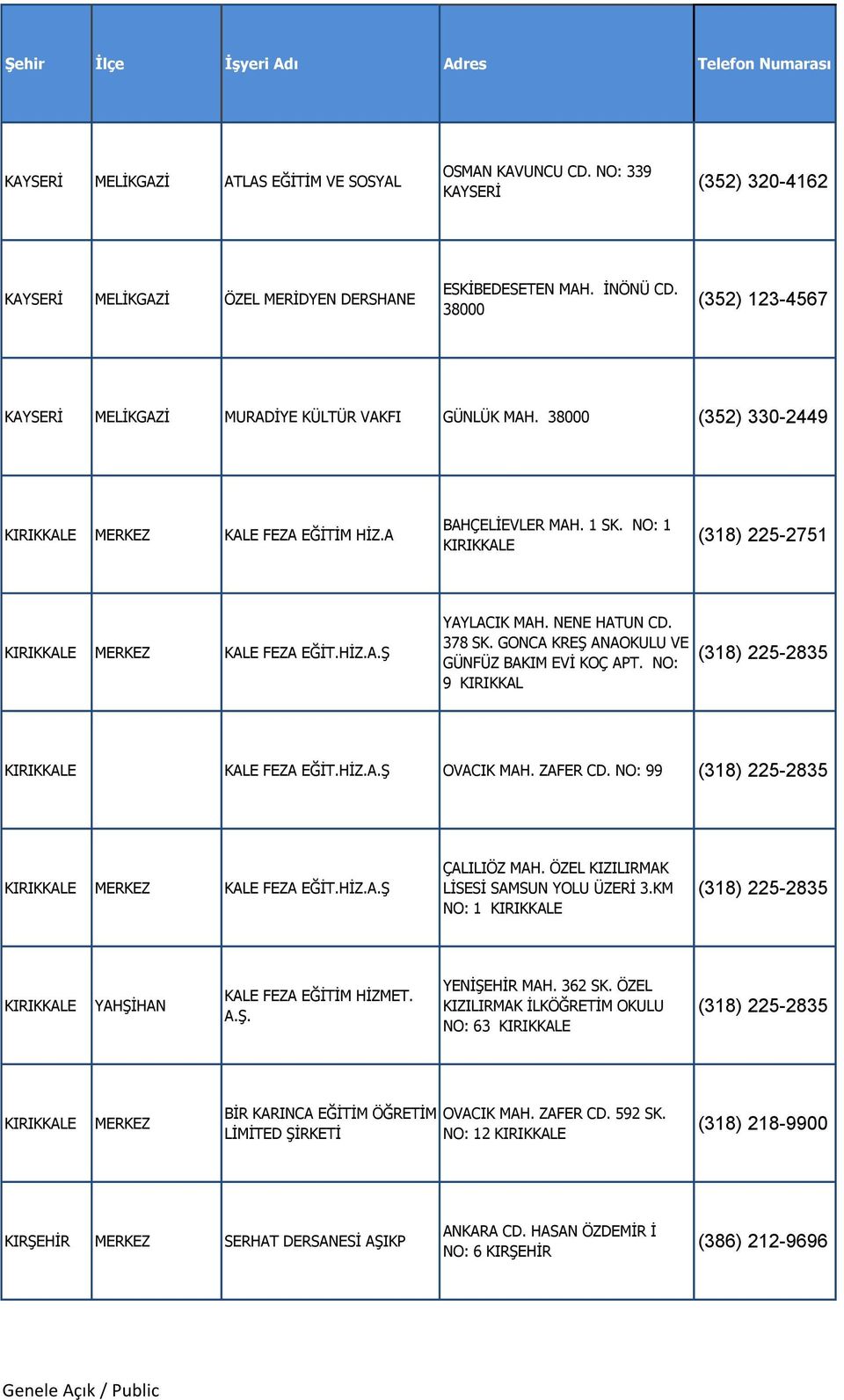 NO: 1 KIRIKKALE (318) 225-2751 KIRIKKALE KALE FEZA EĞİT.HİZ.A.Ş YAYLACIK MAH. NENE HATUN CD. 378 SK. GONCA KREŞ ANAOKULU VE GÜNFÜZ BAKIM EVİ KOÇ APT.