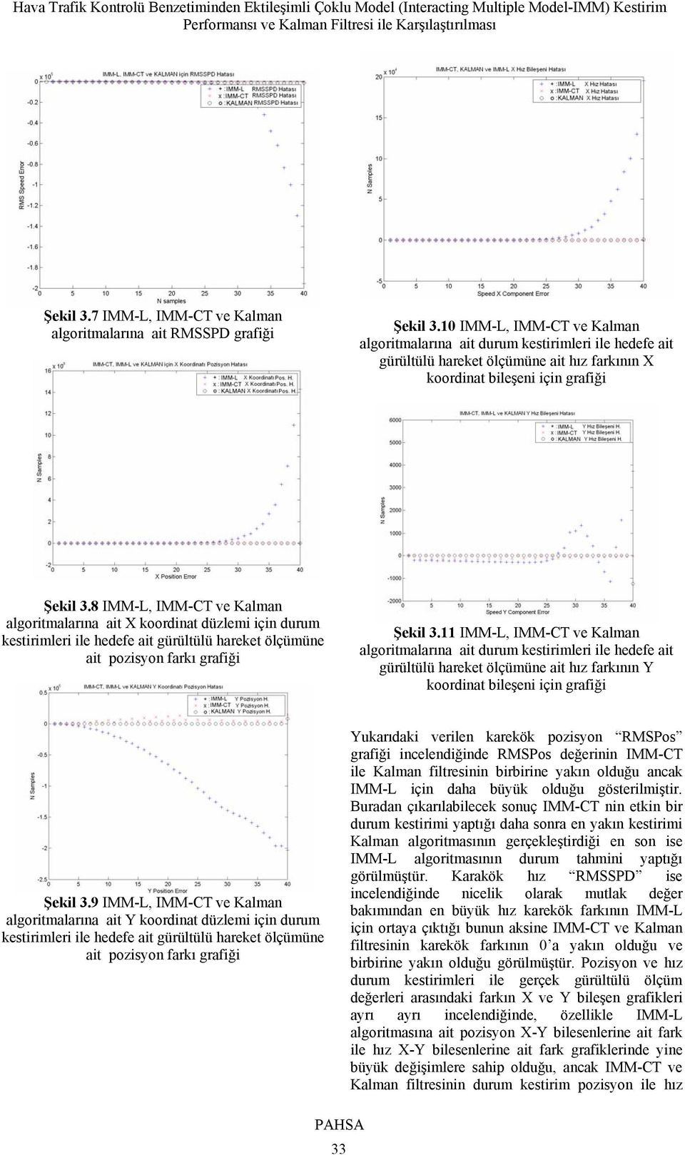 8 IMM-L, IMM-CT ve Kalman algoritmalarına ait X koordinat düzlemi için durum kestirimleri ile hedefe ait gürültülü hareket ölçümüne ait pozisyon farkı grafiği Şekil 3.