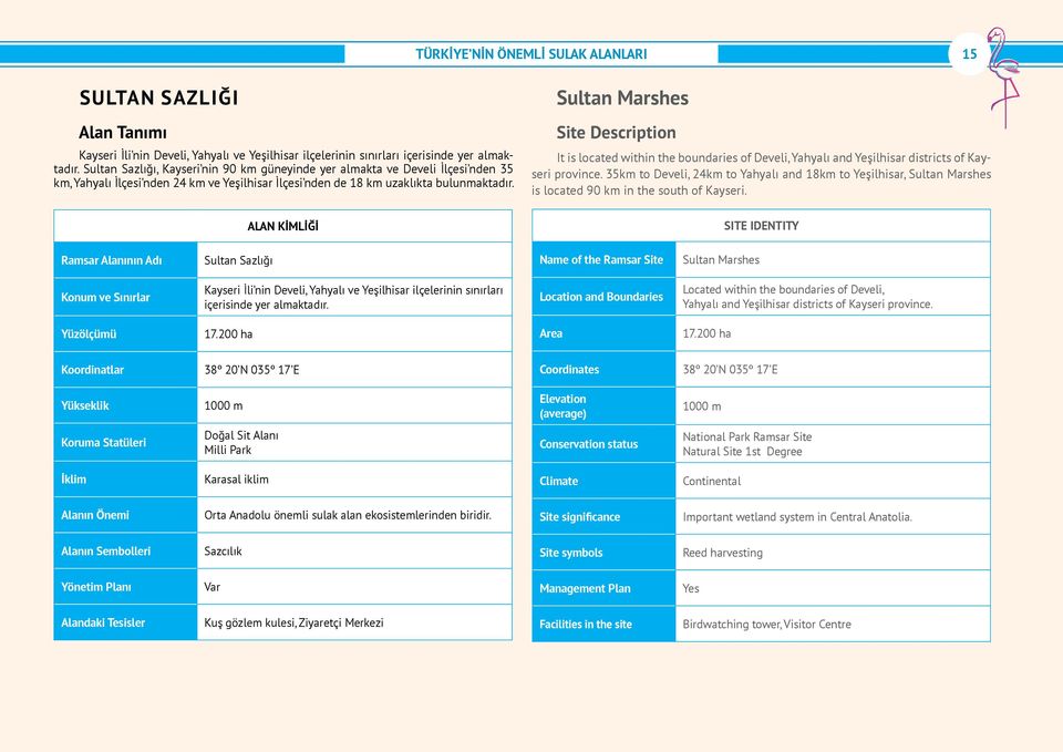 ALAN KİMLİĞİ Sultan Marshes Site Description It is located within the boundaries of Develi, Yahyalı and Yeşilhisar districts of Kayseri province.
