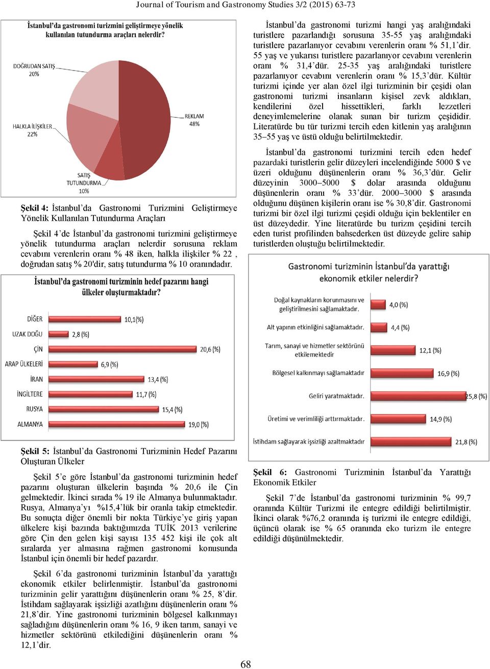 İstanbul da gastronomi turizmi hangi yaş aralığındaki turistlere pazarlandığı sorusuna 35-55 yaş aralığındaki turistlere pazarlanıyor cevabını verenlerin oranı % 51,1 dir.