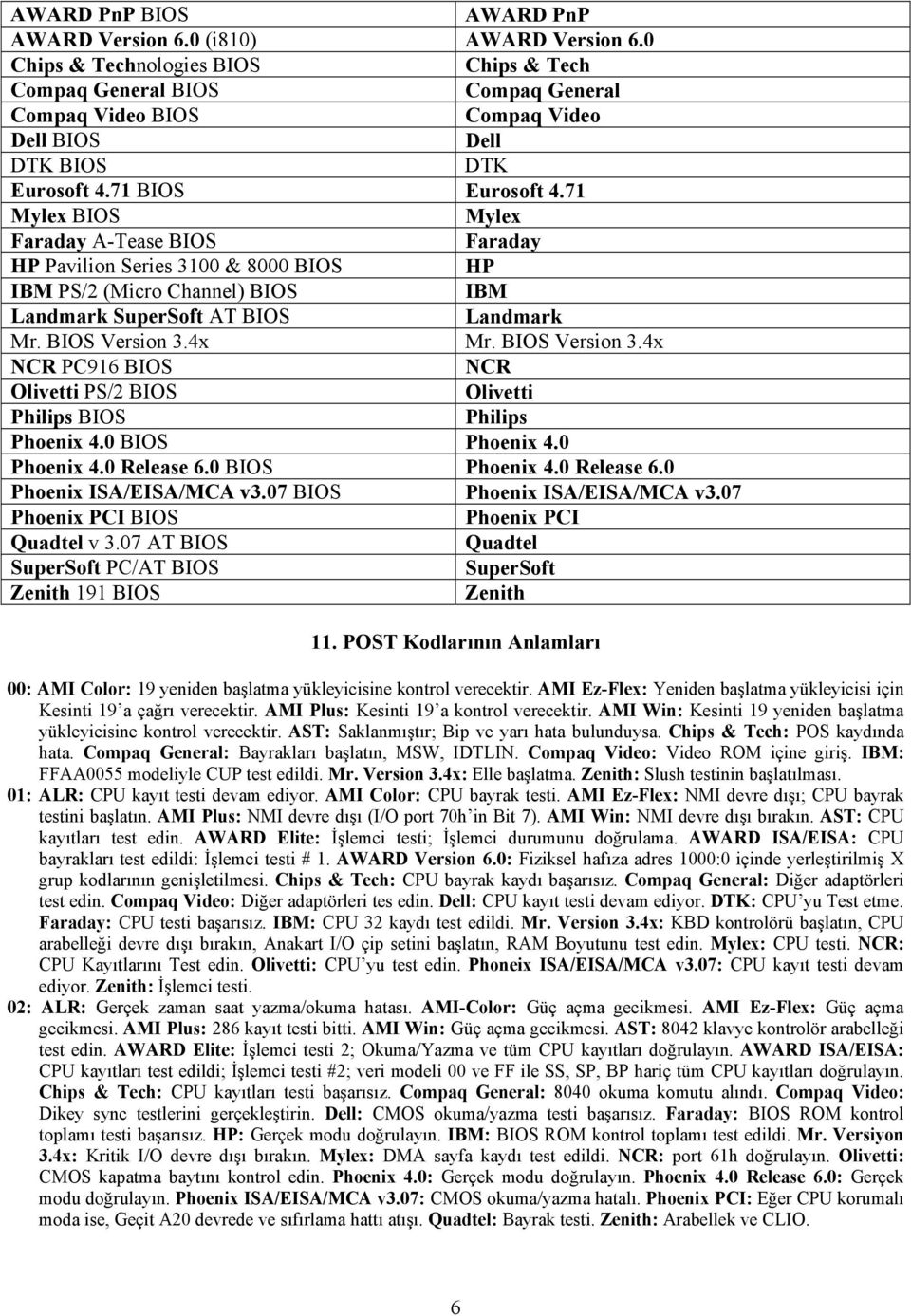 71 Mylex BIOS Mylex Faraday A-Tease BIOS Faraday HP Pavilion Series 3100 & 8000 BIOS HP IBM PS/2 (Micro Channel) BIOS IBM Landmark SuperSoft AT BIOS Landmark Mr. BIOS Version 3.