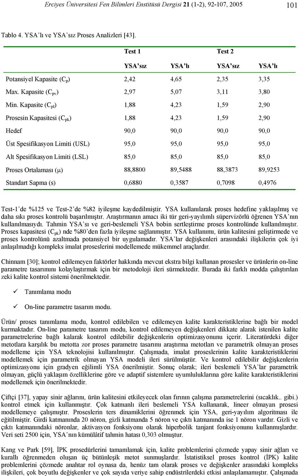 Kapasite (C pl ) 1,88 4,23 1,59 2,90 Prosesin Kapasitesi (C pk ) 1,88 4,23 1,59 2,90 Hedef 90,0 90,0 90,0 90,0 Üst Spesifikasyon Limiti (USL) 95,0 95,0 95,0 95,0 Alt Spesifikasyon Limiti (LSL) 85,0