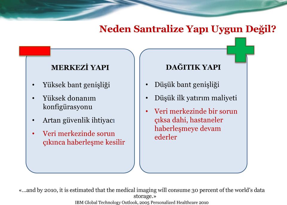 haberleşme kesilir DAĞITIK YAPI Düşük bant genişliği Düşük ilk yatırım maliyeti Veri merkezinde bir sorun çıksa dahi,