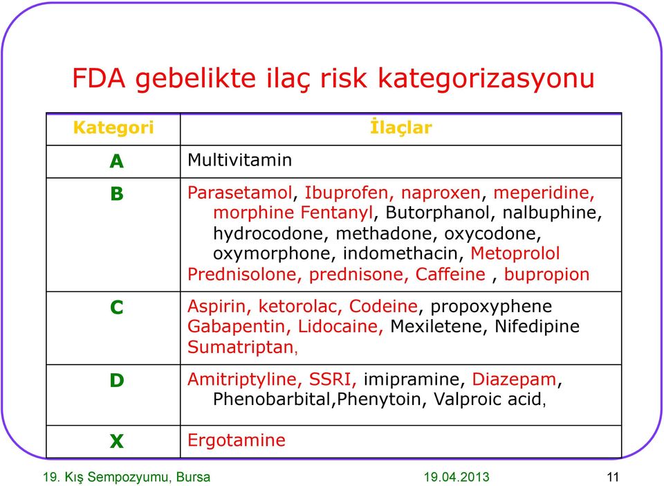 Metoprolol Prednisolone, prednisone, Caffeine, bupropion Aspirin, ketorolac, Codeine, propoxyphene Gabapentin, Lidocaine,