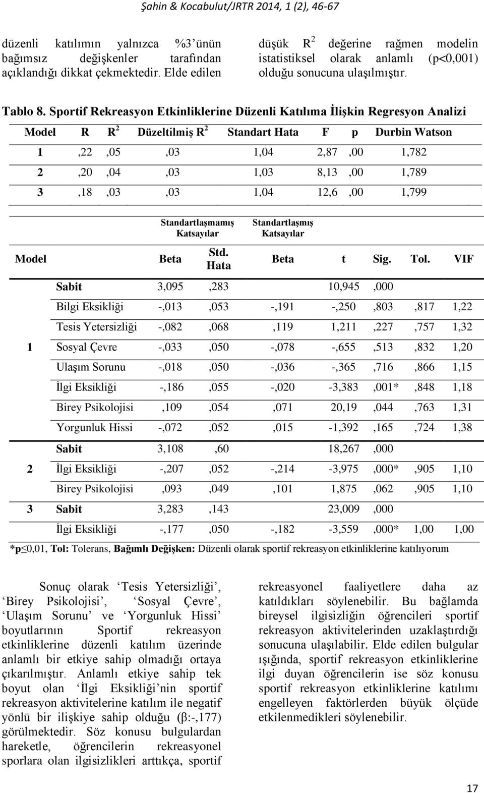 Sportif Rekreasyon Etkinliklerine Düzenli Katılıma İlişkin Regresyon Analizi Model R R 2 Düzeltilmiş R 2 Standart Hata F p Durbin Watson Model 1 2 1,22,05,03 1,04 2,87,00 1,782 2,20,04,03 1,03