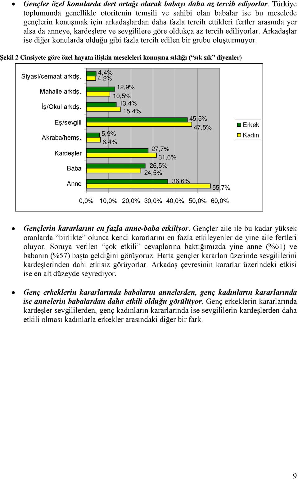 kardeşlere ve sevgililere göre oldukça az tercih ediliyorlar. Arkadaşlar ise diğer konularda olduğu gibi fazla tercih edilen bir grubu oluşturmuyor.