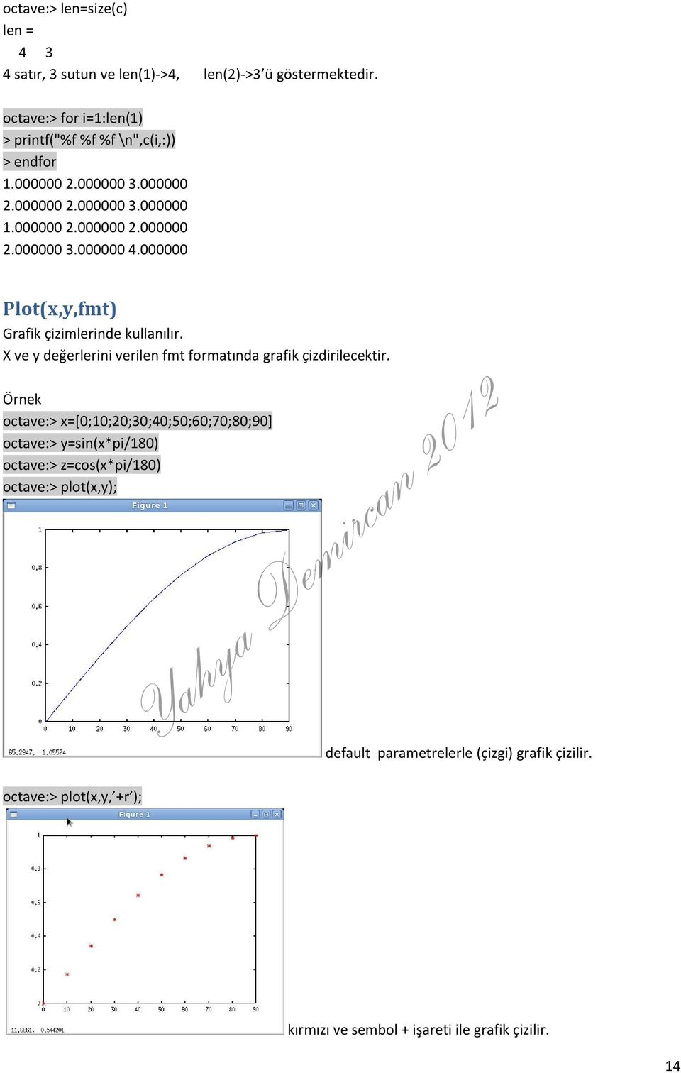 000000 Plot(x,y,fmt) Grafik çizimlerinde kullanılır. X ve y değerlerini verilen fmt formatında grafik çizdirilecektir.